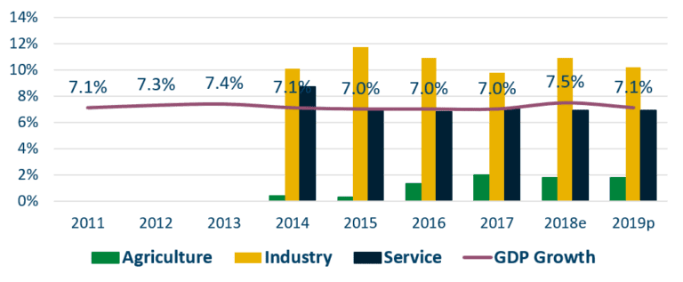 Economic Trend