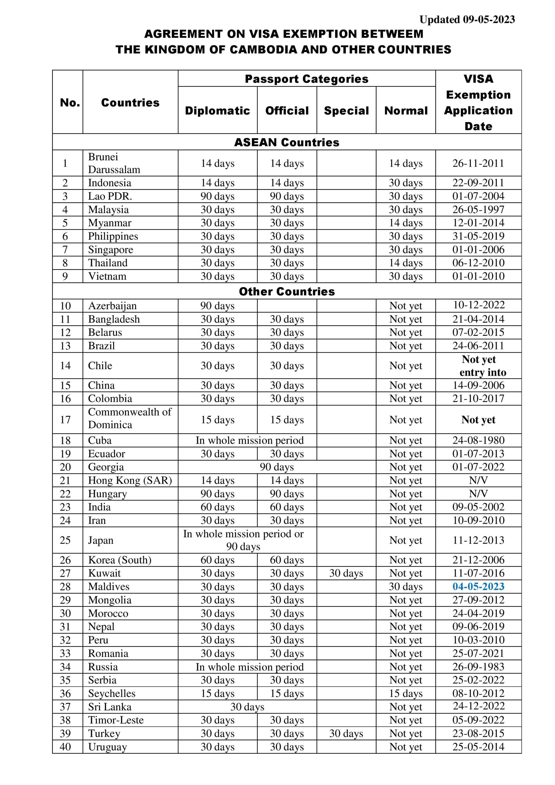 Visa Exemption Cambodia